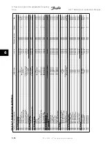 Предварительный просмотр 124 страницы Danfoss VLT Instruction Manual