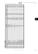 Предварительный просмотр 125 страницы Danfoss VLT Instruction Manual