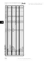 Предварительный просмотр 126 страницы Danfoss VLT Instruction Manual