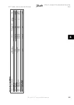 Preview for 127 page of Danfoss VLT Instruction Manual