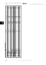 Preview for 128 page of Danfoss VLT Instruction Manual