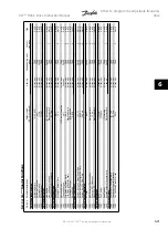 Preview for 129 page of Danfoss VLT Instruction Manual