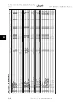 Предварительный просмотр 130 страницы Danfoss VLT Instruction Manual