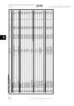 Preview for 132 page of Danfoss VLT Instruction Manual