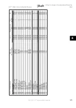 Предварительный просмотр 133 страницы Danfoss VLT Instruction Manual