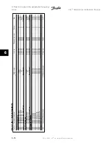 Предварительный просмотр 134 страницы Danfoss VLT Instruction Manual