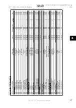 Preview for 135 page of Danfoss VLT Instruction Manual