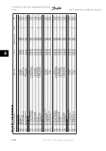 Предварительный просмотр 136 страницы Danfoss VLT Instruction Manual