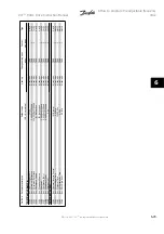 Preview for 137 page of Danfoss VLT Instruction Manual