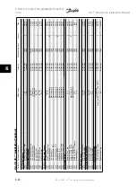 Предварительный просмотр 138 страницы Danfoss VLT Instruction Manual