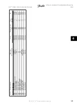 Предварительный просмотр 139 страницы Danfoss VLT Instruction Manual