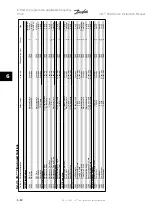 Preview for 140 page of Danfoss VLT Instruction Manual