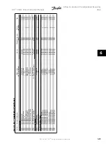 Preview for 141 page of Danfoss VLT Instruction Manual