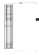 Предварительный просмотр 143 страницы Danfoss VLT Instruction Manual