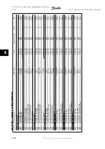 Preview for 144 page of Danfoss VLT Instruction Manual