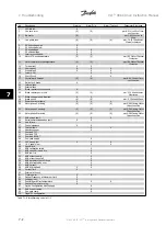 Предварительный просмотр 146 страницы Danfoss VLT Instruction Manual