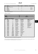 Preview for 147 page of Danfoss VLT Instruction Manual