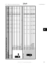 Предварительный просмотр 155 страницы Danfoss VLT Instruction Manual