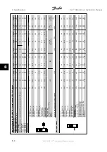 Preview for 156 page of Danfoss VLT Instruction Manual