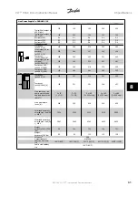 Предварительный просмотр 157 страницы Danfoss VLT Instruction Manual