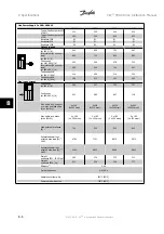 Preview for 158 page of Danfoss VLT Instruction Manual