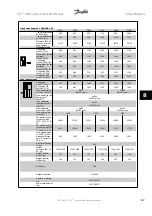 Предварительный просмотр 159 страницы Danfoss VLT Instruction Manual