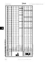 Preview for 160 page of Danfoss VLT Instruction Manual