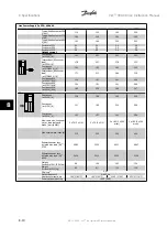 Preview for 162 page of Danfoss VLT Instruction Manual