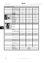 Preview for 164 page of Danfoss VLT Instruction Manual