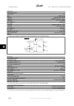 Предварительный просмотр 168 страницы Danfoss VLT Instruction Manual