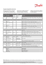 Preview for 2 page of Danfoss VLT Manual