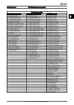 Предварительный просмотр 22 страницы Danfoss VLT Programming Manual