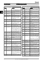 Preview for 31 page of Danfoss VLT Programming Manual