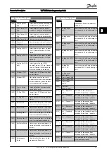 Предварительный просмотр 32 страницы Danfoss VLT Programming Manual