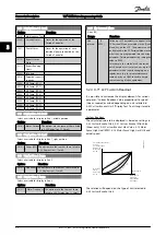 Предварительный просмотр 33 страницы Danfoss VLT Programming Manual