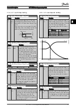 Предварительный просмотр 42 страницы Danfoss VLT Programming Manual