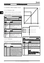 Preview for 49 page of Danfoss VLT Programming Manual