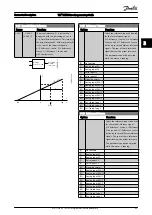 Предварительный просмотр 50 страницы Danfoss VLT Programming Manual