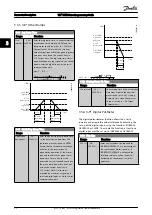 Preview for 53 page of Danfoss VLT Programming Manual