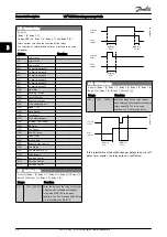 Preview for 65 page of Danfoss VLT Programming Manual