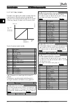 Предварительный просмотр 67 страницы Danfoss VLT Programming Manual