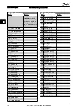 Предварительный просмотр 79 страницы Danfoss VLT Programming Manual