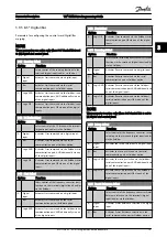 Preview for 80 page of Danfoss VLT Programming Manual