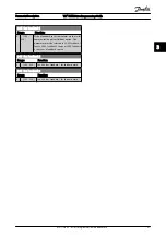 Предварительный просмотр 82 страницы Danfoss VLT Programming Manual