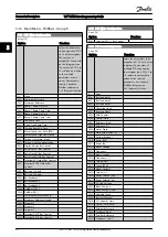 Предварительный просмотр 83 страницы Danfoss VLT Programming Manual