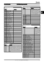 Предварительный просмотр 84 страницы Danfoss VLT Programming Manual