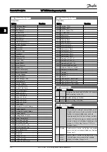 Предварительный просмотр 85 страницы Danfoss VLT Programming Manual