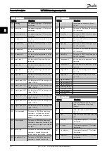 Предварительный просмотр 93 страницы Danfoss VLT Programming Manual