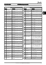 Предварительный просмотр 94 страницы Danfoss VLT Programming Manual