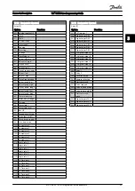 Предварительный просмотр 96 страницы Danfoss VLT Programming Manual